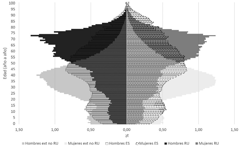 Gr·ficoDescripciÛn generada autom·ticamente
